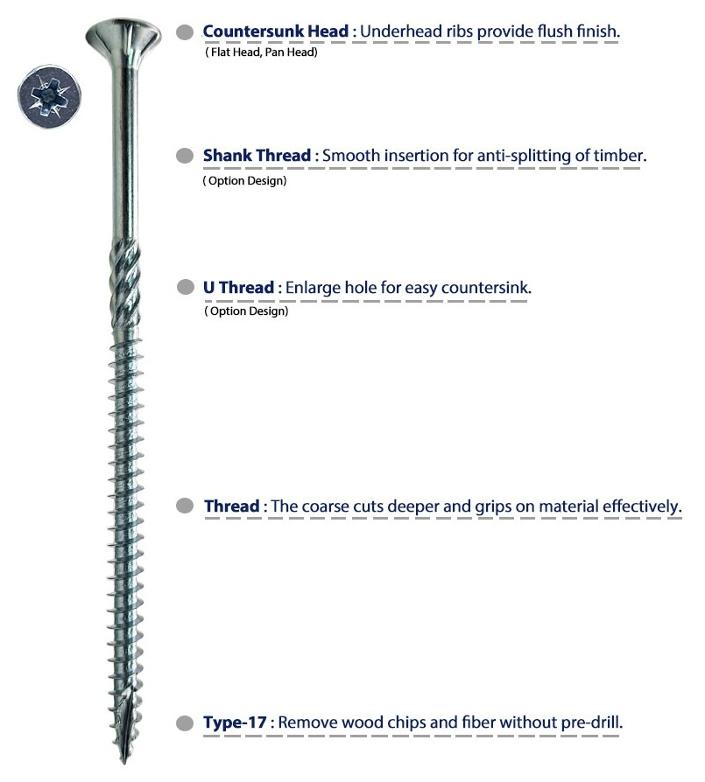 Introduction of chipboard screw, type 17 screws