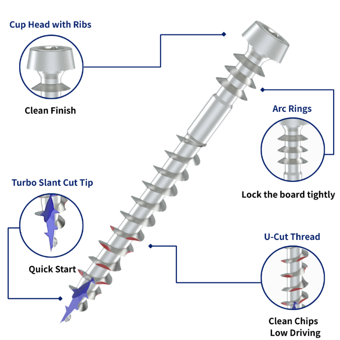 CompoLock premium stainless steel decking screw with cup head ribs, arc rings, turbo slant cut tip, and U-Cut thread for composite boards