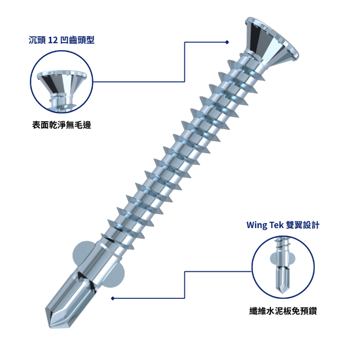 12 凹齒纖維水泥板螺絲，具備沉頭 12 凹齒頭型與 Wing Tek 雙翼設計，適用纖維水泥板免預鑽施工，表面乾淨無毛邊