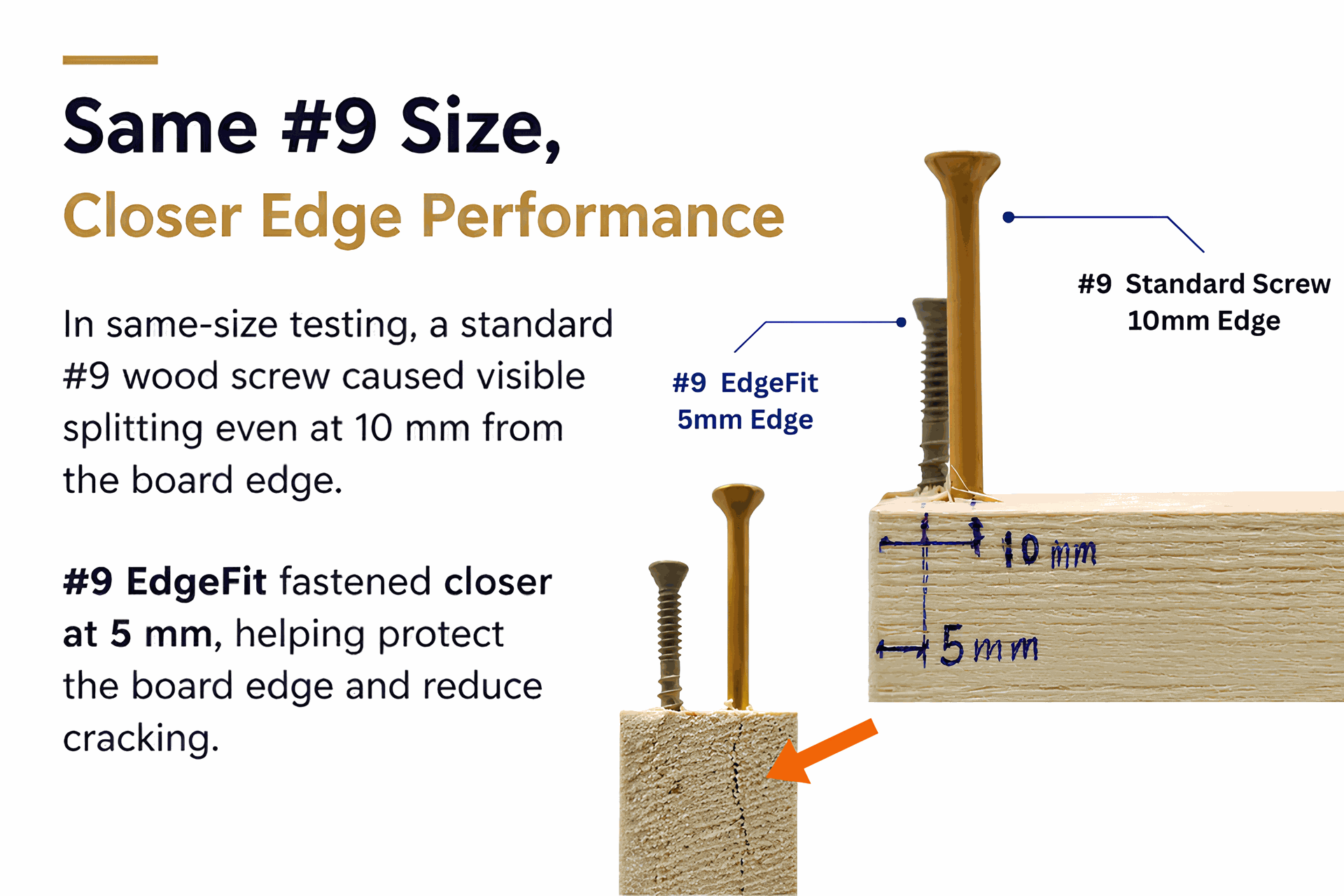 Comparison of #9 wood screws at 5 mm and 10 mm edge distance showing EdgeFit screw preventing splitting while standard screw causes visible cracking in wood.